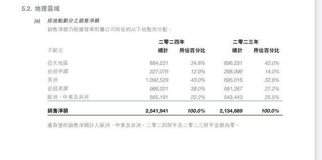 港股 高端化妆品开始布局下沉市场寻增量AG真人平台“护手霜之王”欧舒丹告别(图3)