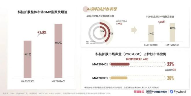 ：国货美妆反攻抢位的出路AG真人娱乐网址科技护肤(图9)